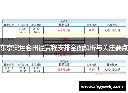 东京奥运会田径赛程安排全面解析与关注要点