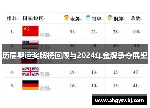 历届奥运奖牌榜回顾与2024年金牌争夺展望