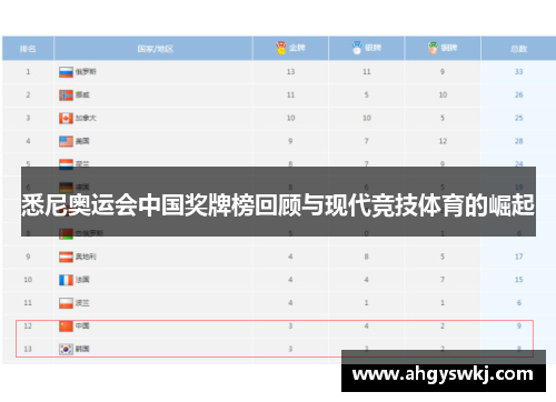 悉尼奥运会中国奖牌榜回顾与现代竞技体育的崛起